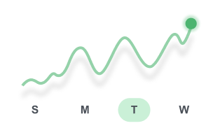 Weekly sales trend
