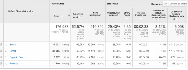 Even Dropshipping Millionaires Started From Small Ventures