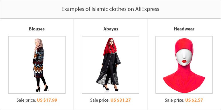 What to dropship: islamic clothes