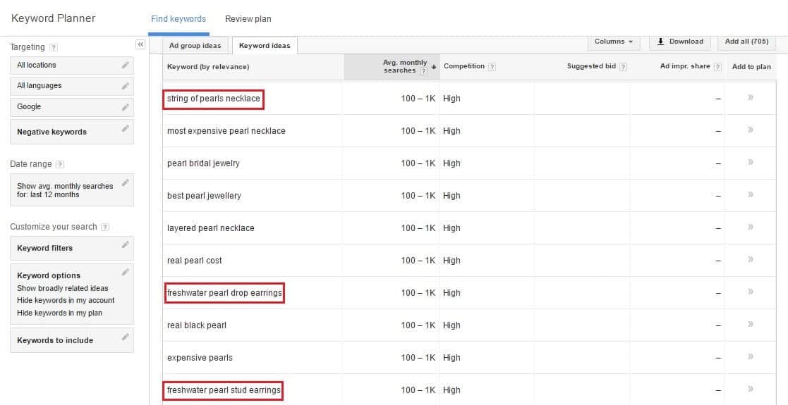 google keyword planner for e-commerce seo