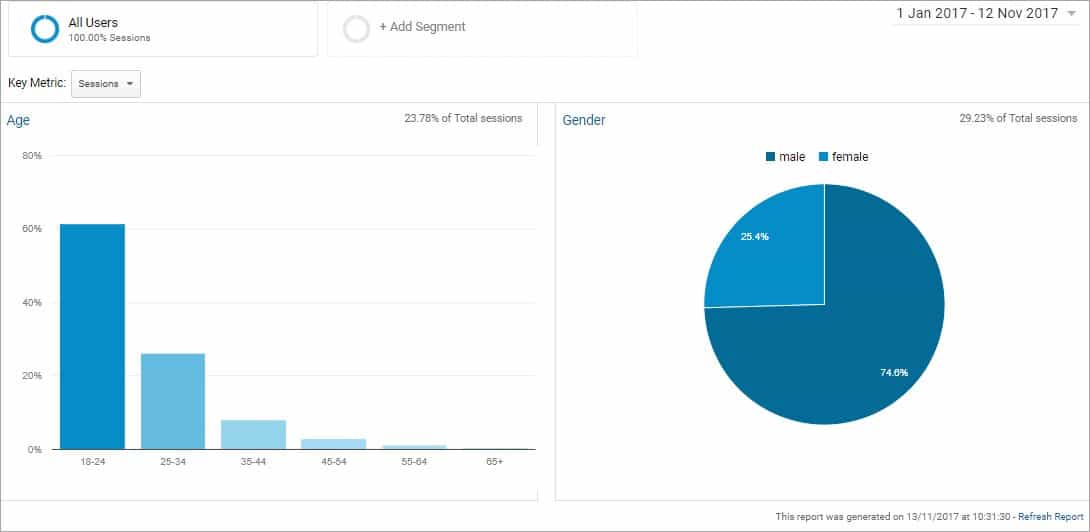 drop shipping success story