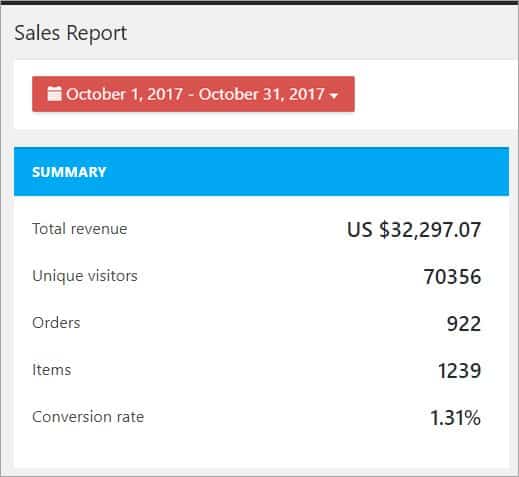 drop shipping success story