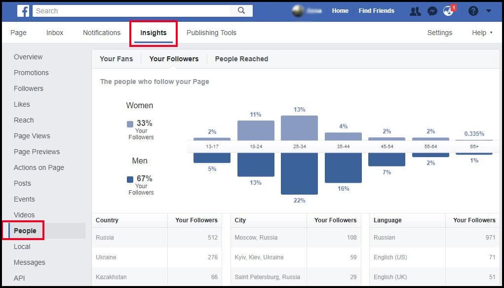 Facebook Page Insights to find facebook target audience