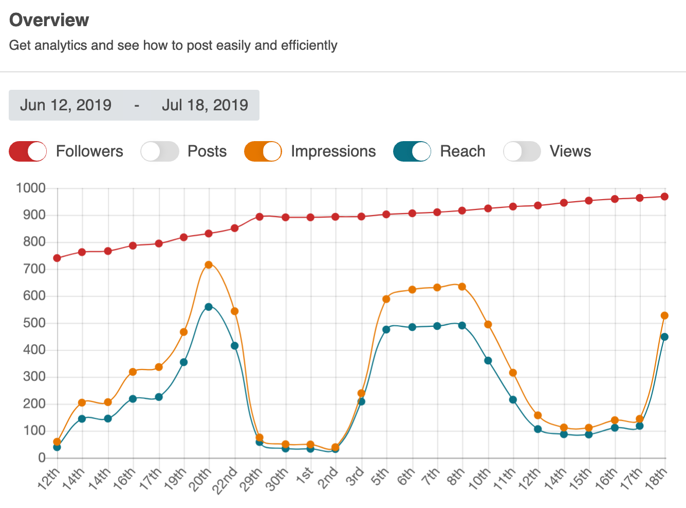 Social-Rabbit-Statistik-Tracking-.png