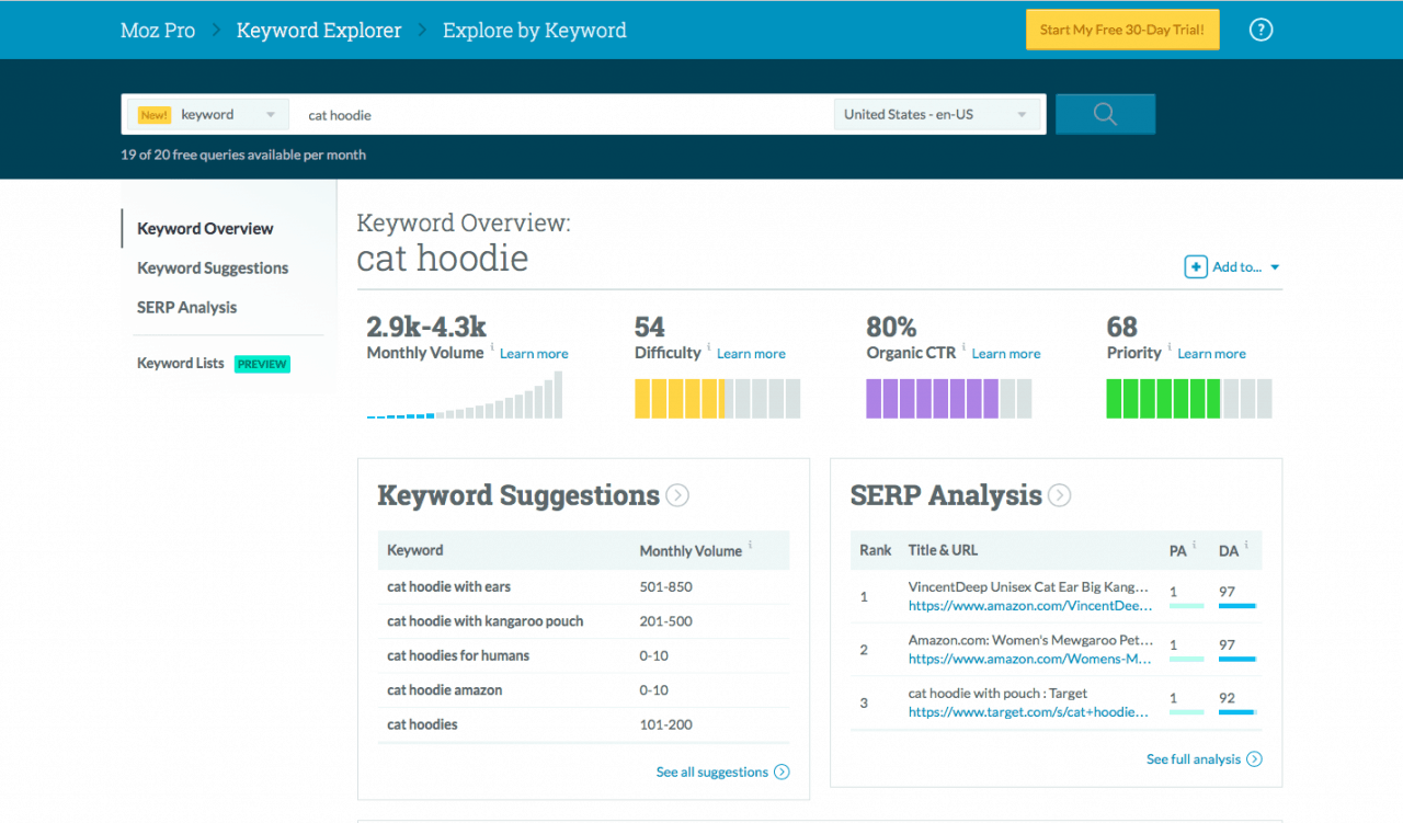 Best Products To Dropship In 2023: How Can You Find Them?