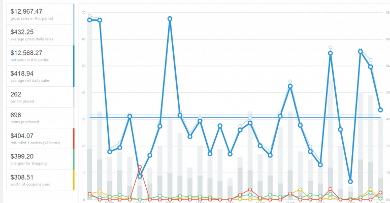 EU Dropshippers: $10,000+ Monthly Revenue With ZERO Experience