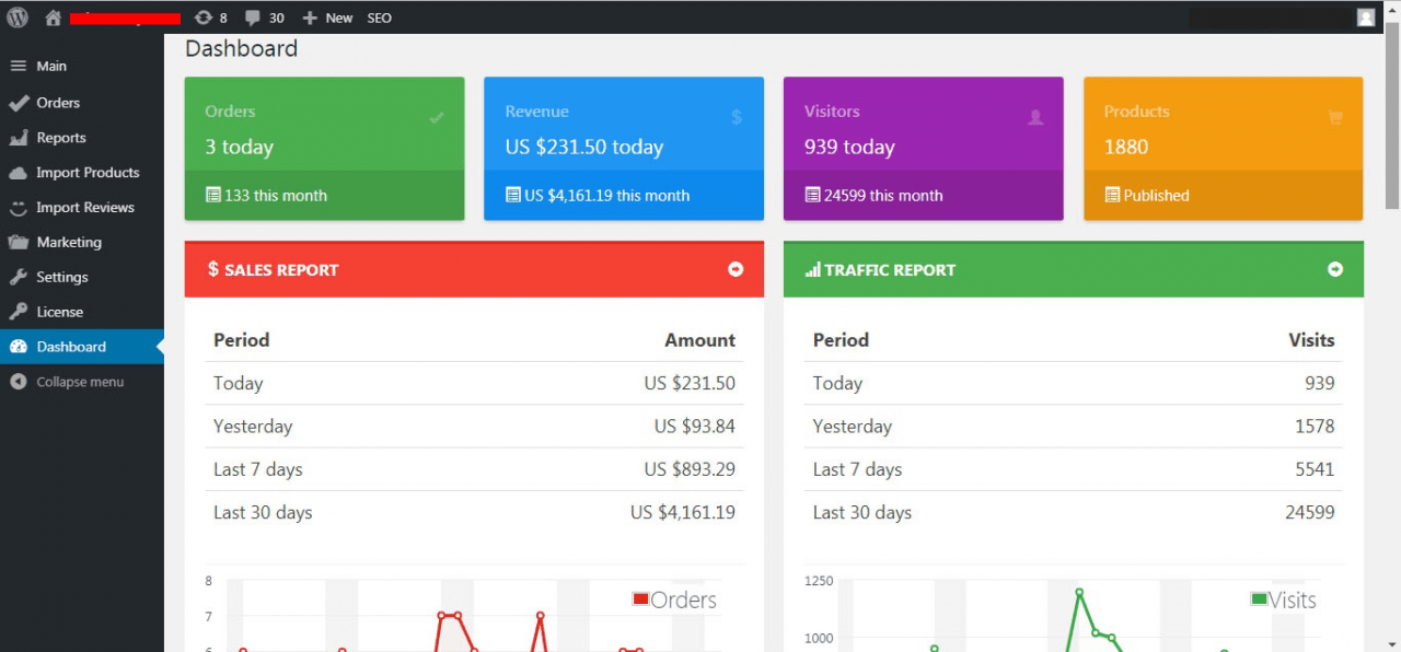 🇮🇳Dropshipping India: 4 Stores With $2,000+ Monthly Profit