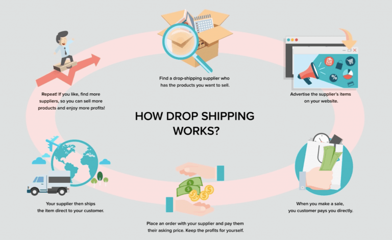 AliExpress Dropshipping Business: The Complete Beginner's Guide