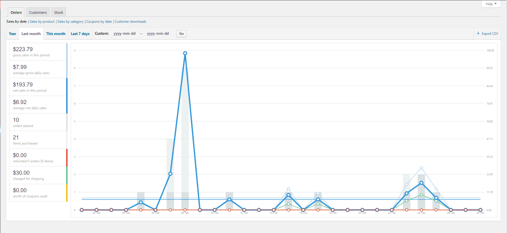 What Does Dropshipping In Russia Feel Like? Alex Shares His Experience