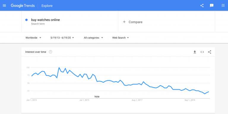 google trends