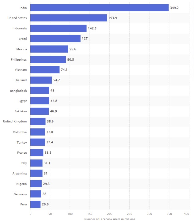 number-of-people-using-facebook-by-country-2021.jpg
