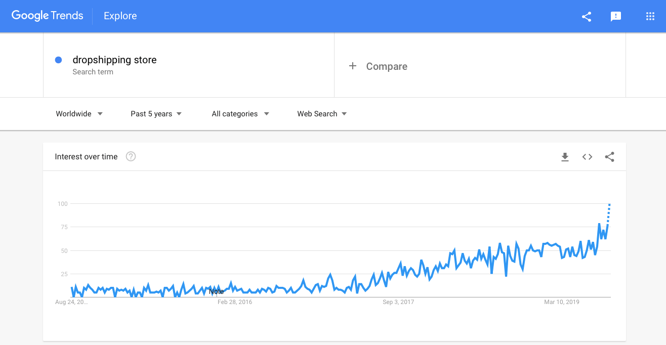 dropshipping-store-google-trends.png