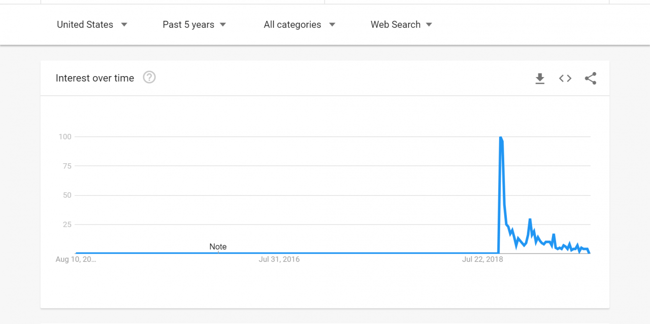 google trends date launched
