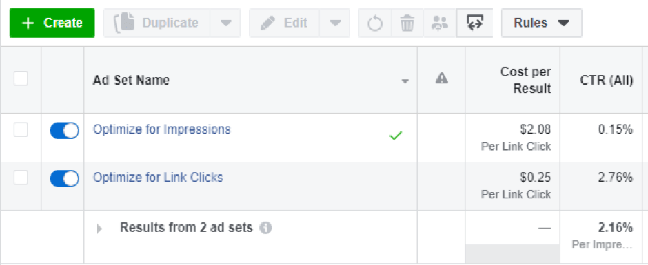 Facebook ads: Link Clicks VS Impressions