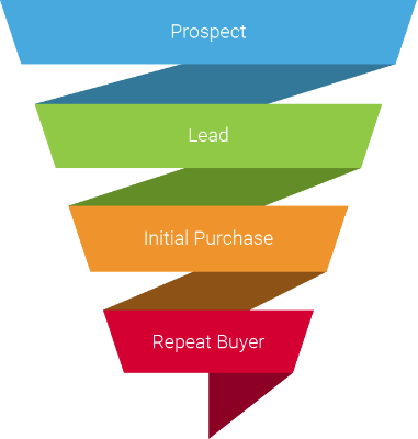 sales-funnel.png