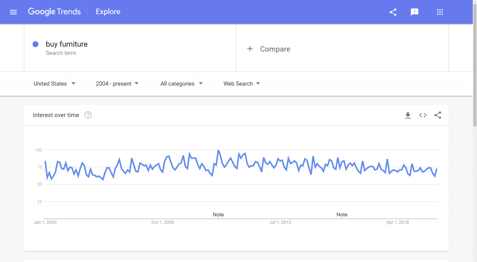 What Should Furniture Dropshippers Know To Make Money?