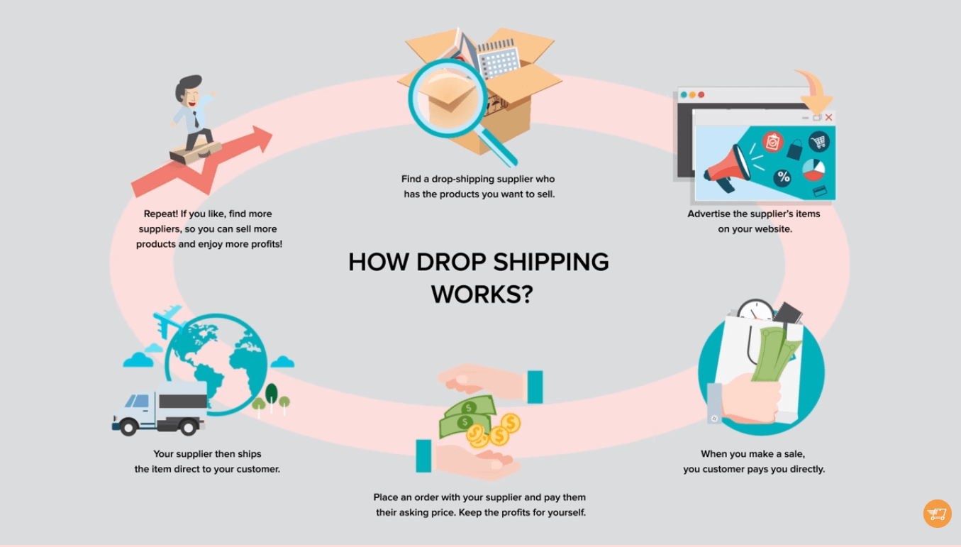free_dropshipping_suppliers_2-min-e1574077842314.png