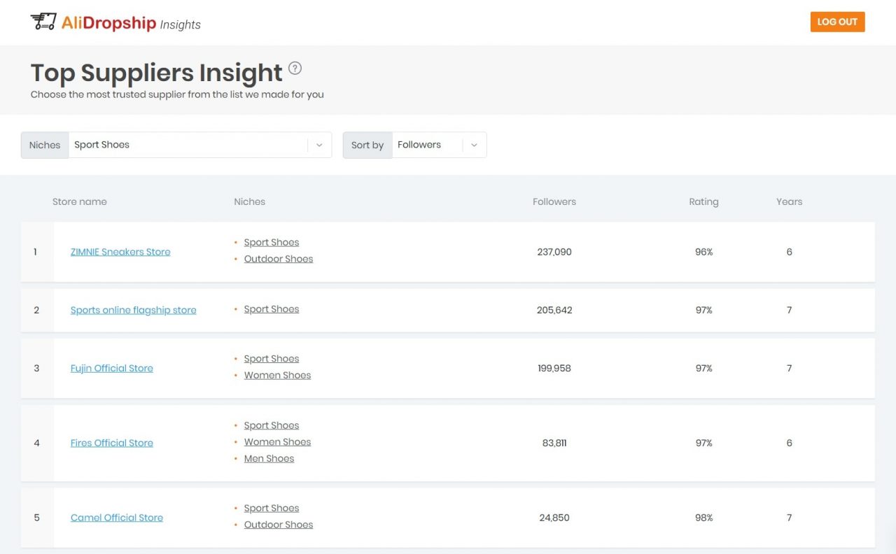 Dropshipping Sporting Goods How To Build A Trendy Store