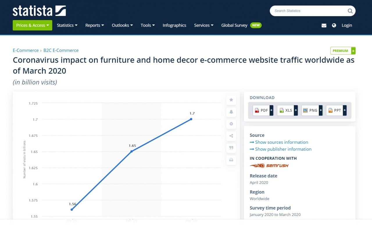 A Home Decor Dropshipper Tips And Insights
