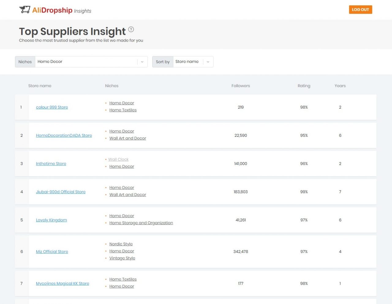 A Home Decor Dropshipper Tips And Insights