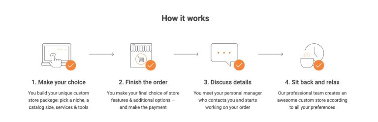 a picture that shows how to set up an online store in one click