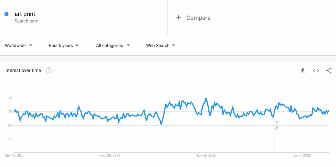 Google trends Dropship art print