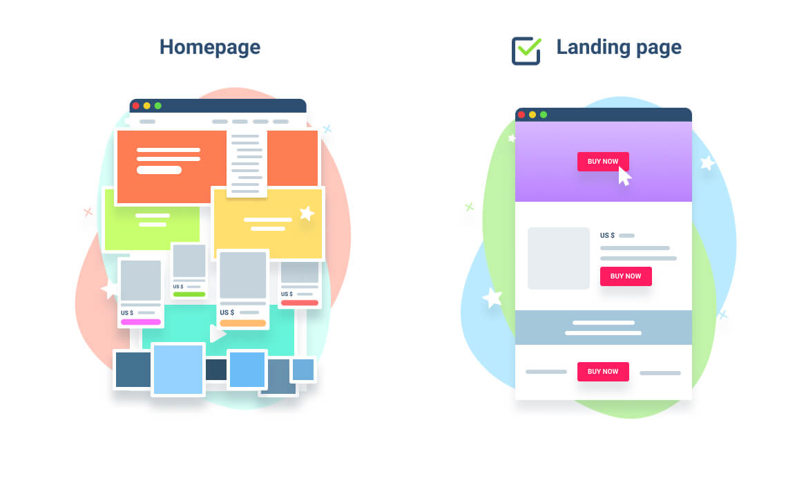 Homepage and landing page difference
