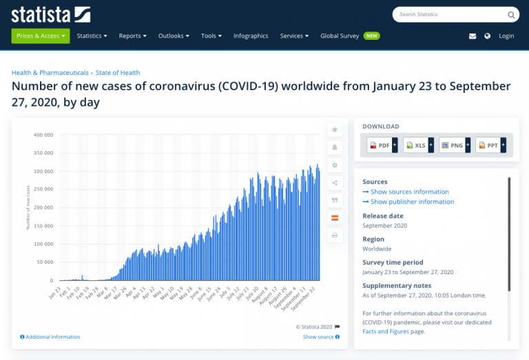 a picture showing statistics on covid-19 new cases worldwide