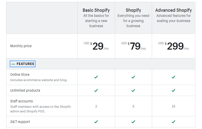 In comparison to AliDropship, Shopify is costlier as it charges monthly fees.