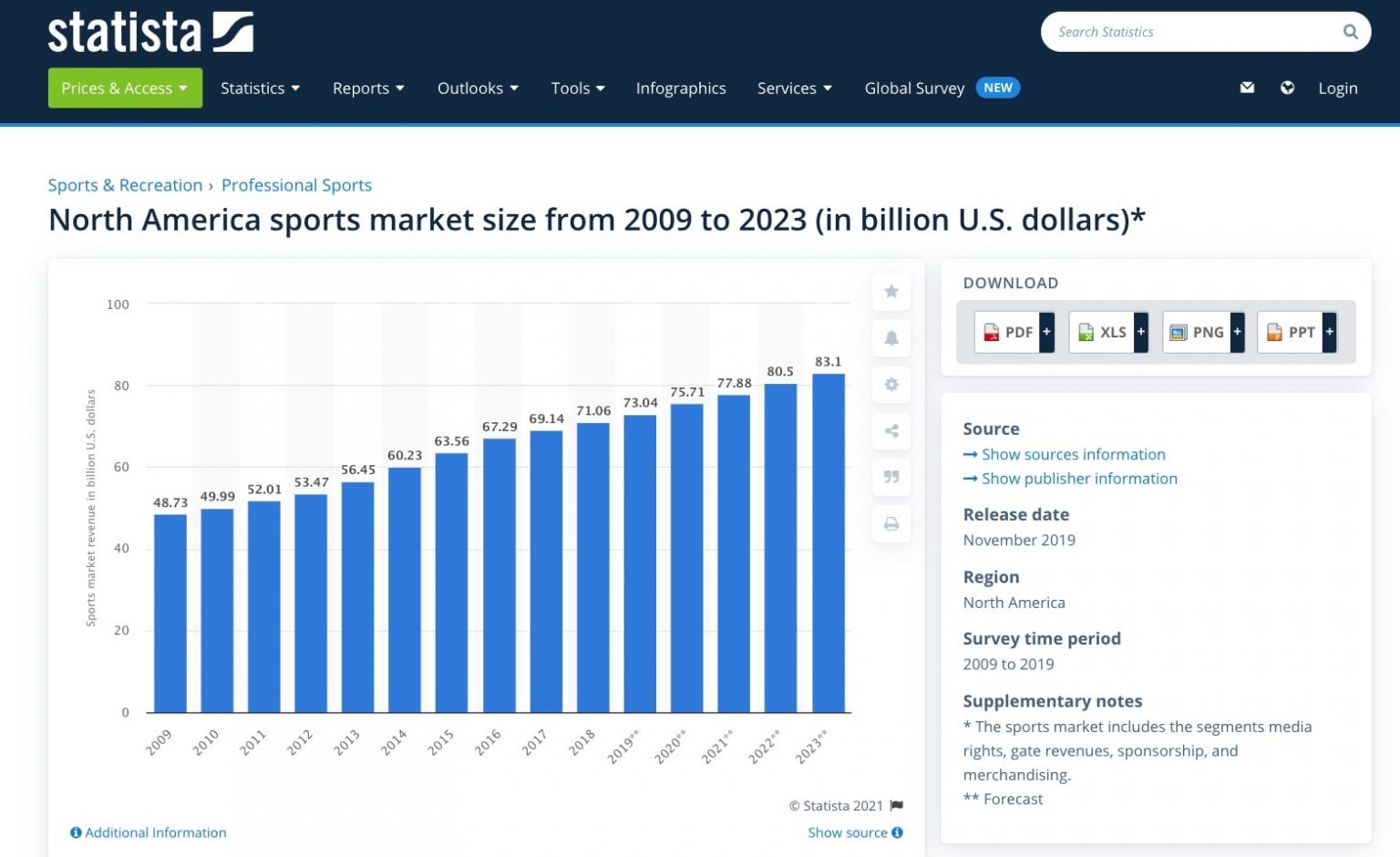 How To Start A Sports Business With Sellvia And Gain Profit