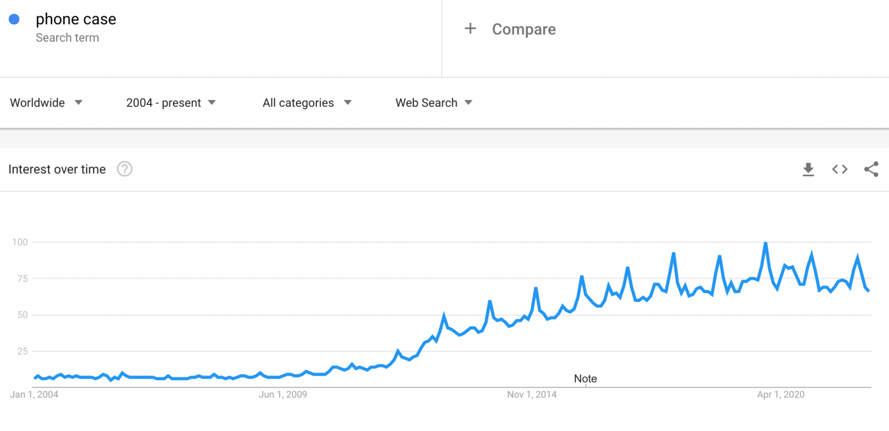 google trends phone case