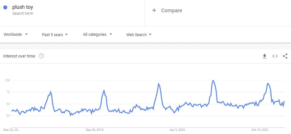 plush-toy-google-trends-results-min.jpg