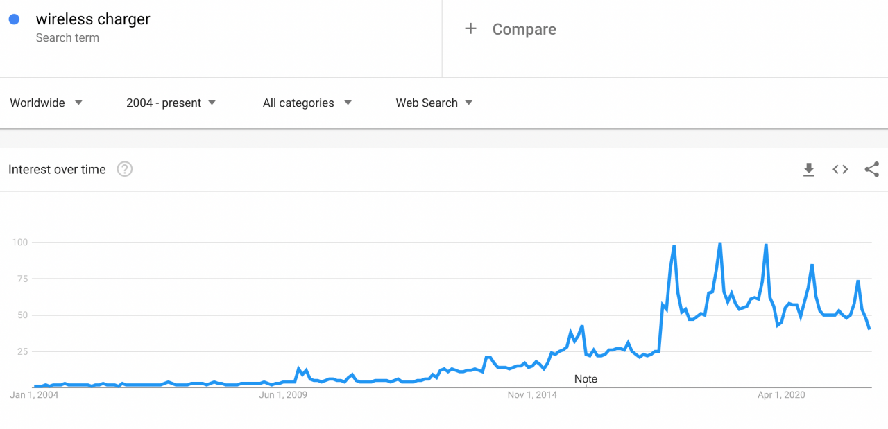 Top  Product Categories in 2023