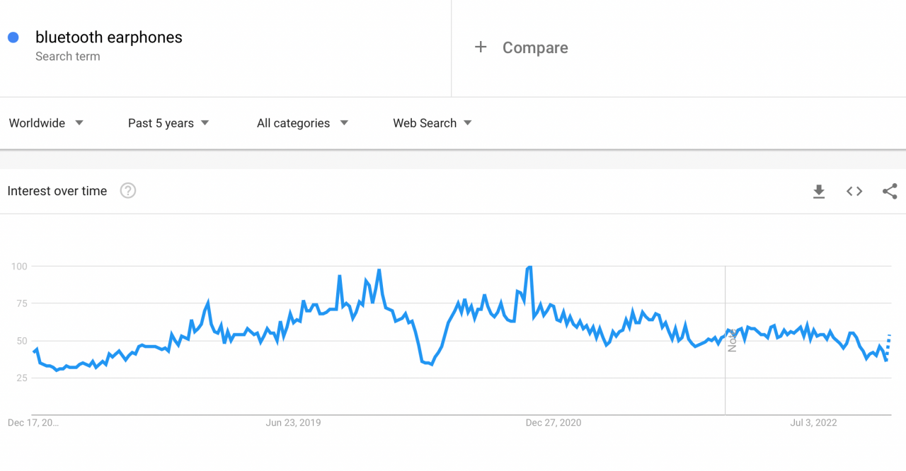a picture showing using google trends to find niche products