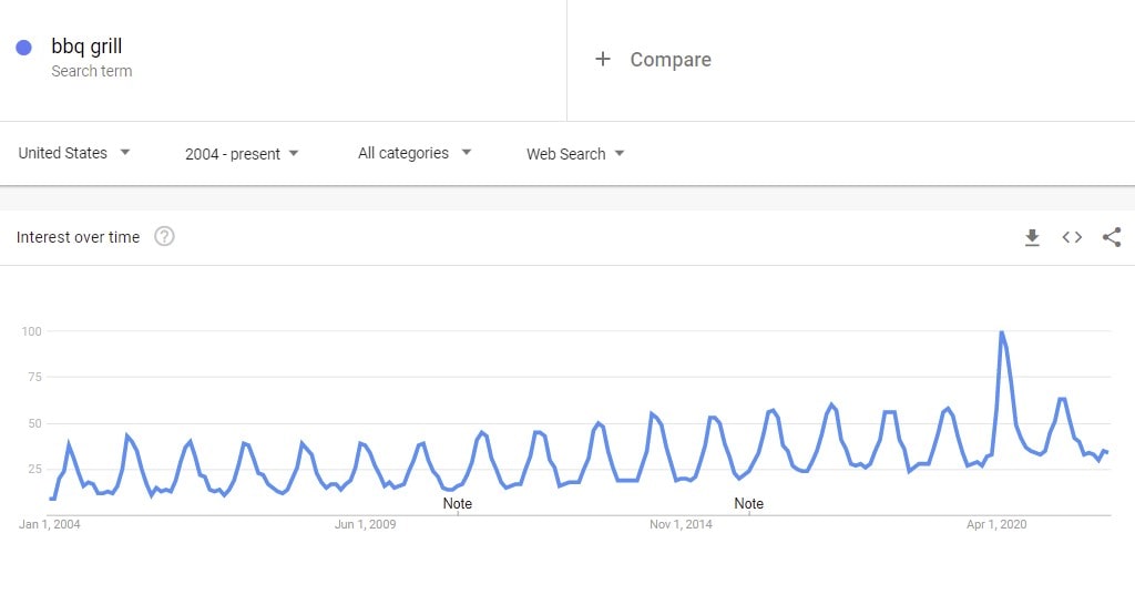 bbq-grill-google-trends-min.jpg