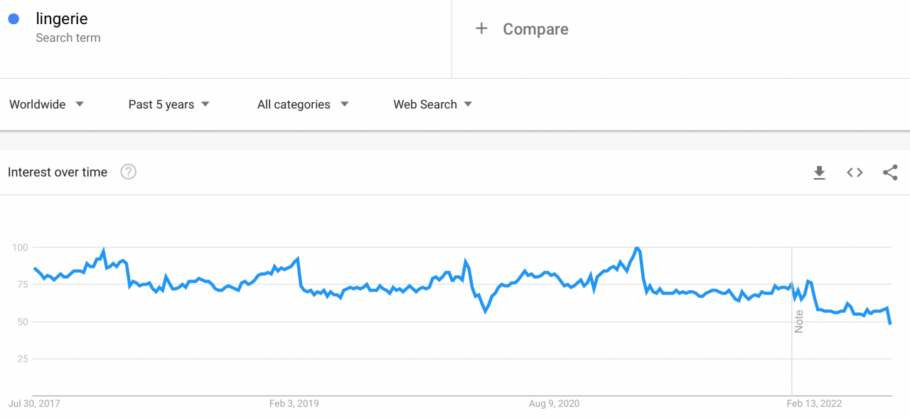 lingerie-google-trends-min-1280x589.png