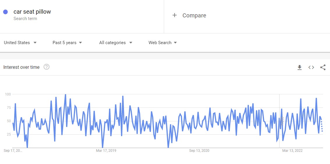Interest in car seat pillows as shown by Google Trends