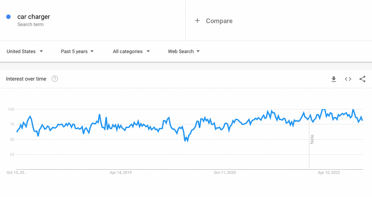 car-charger-google-trends-1280x677.png