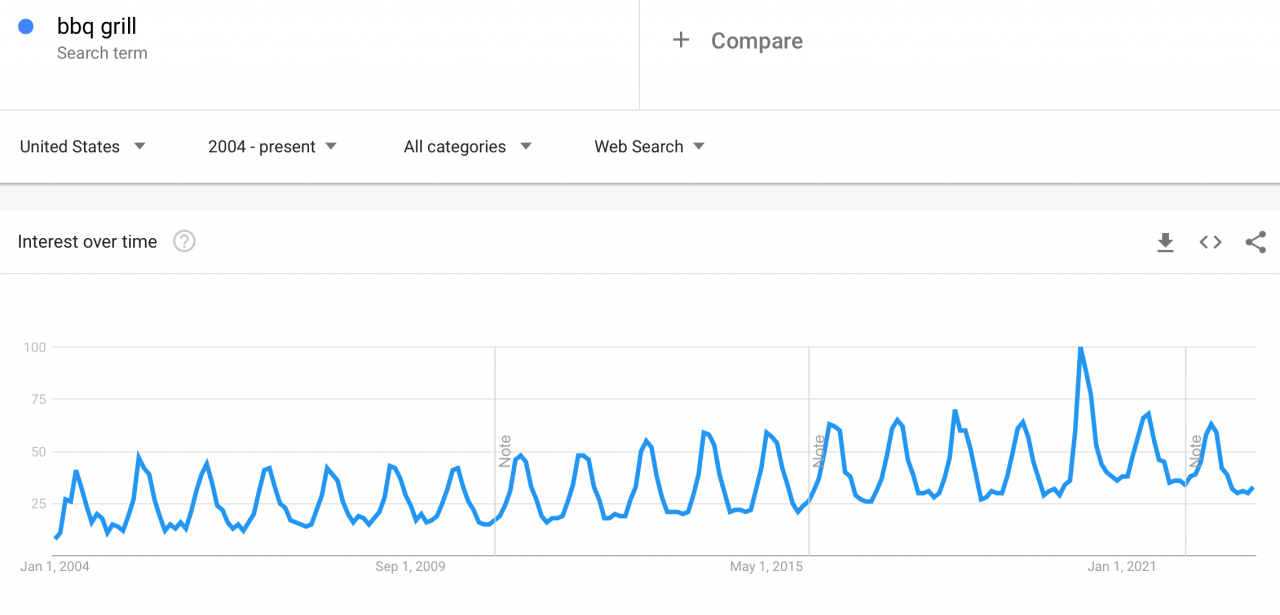bbq-grill-google-trends-1280x615.png
