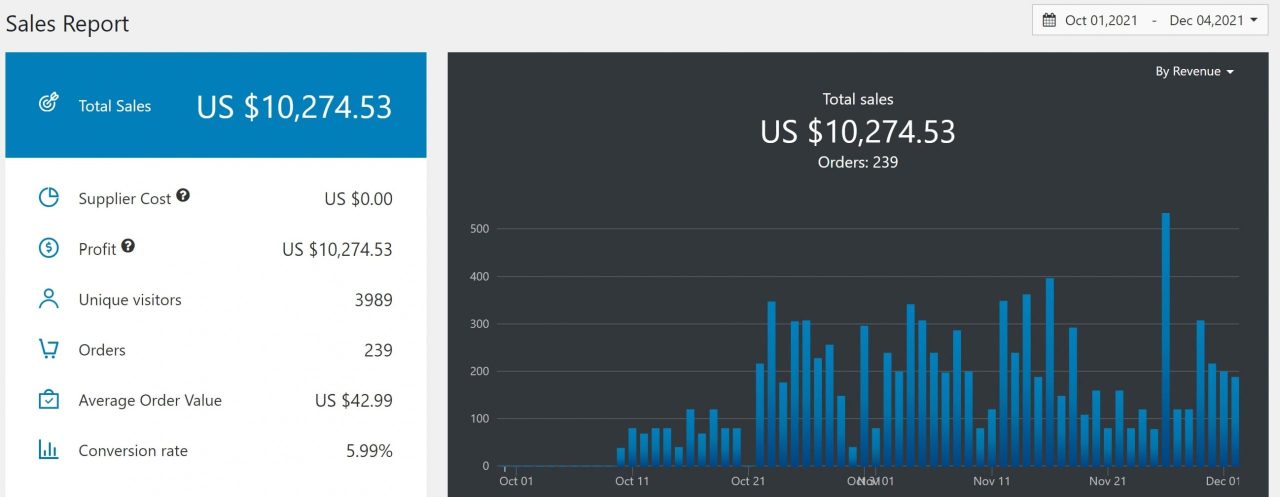 Buy-ecommerce-business_Sales-Report-scaled-1-1280x497.jpg