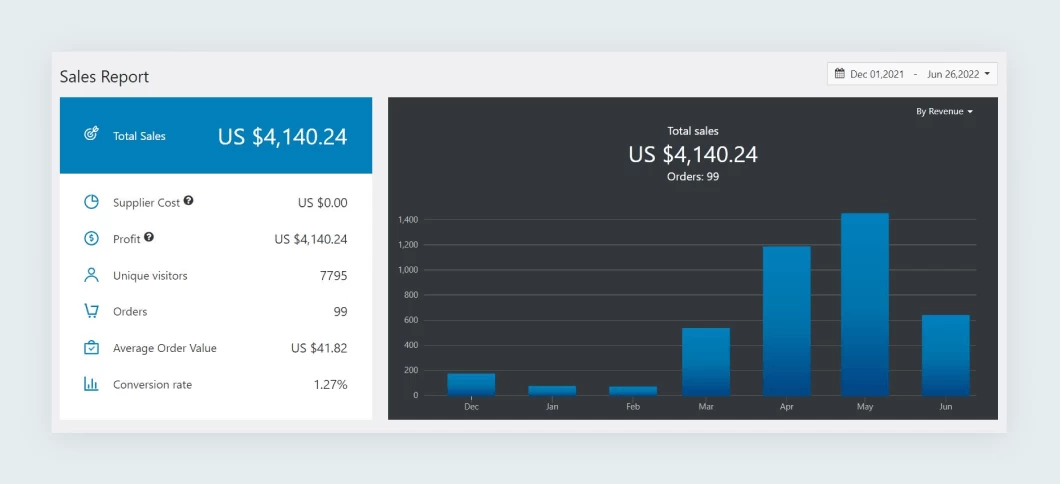 Online-side-hustles_an-ecommerce-store-performance_png.webp