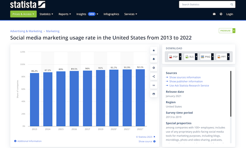 a picture showing social media statistics for business, proving that it's crucial to use SMM for business