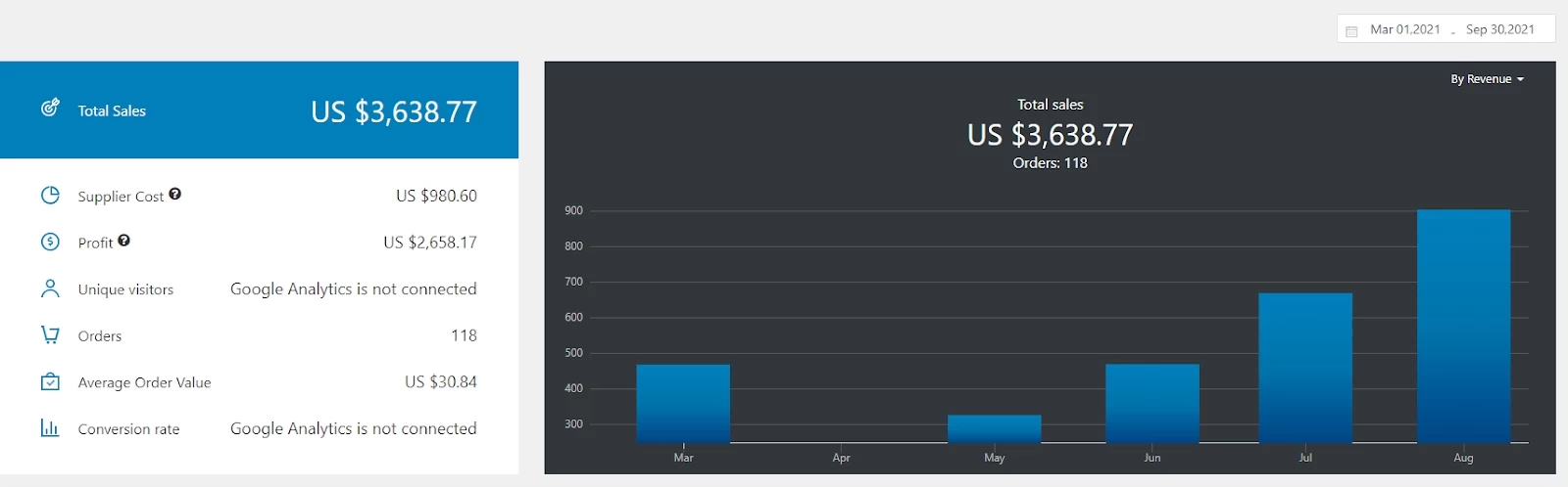 a picture showing how to grow a successful ecommerce business with Sellvia and AliDropship