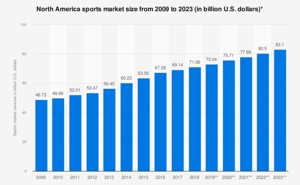 US-market-sports-apparel-size.jpg