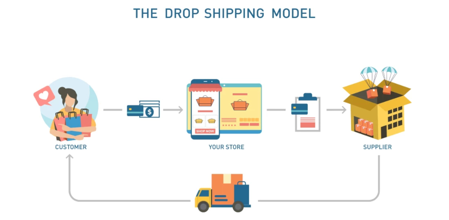 Dropshipping-business-model_.jpg