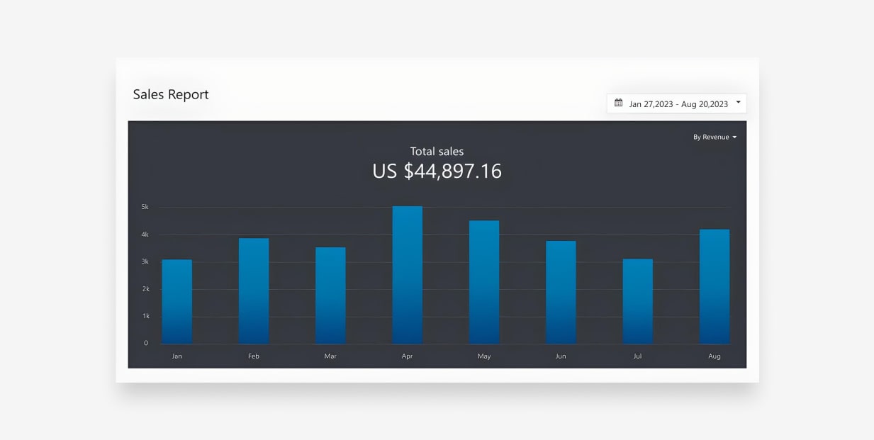 how much a baby business online can bring