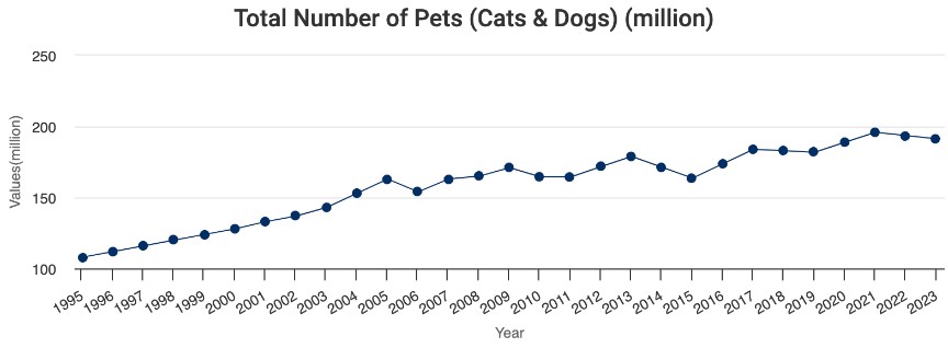 number-of-pets.jpg