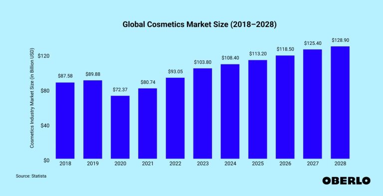graph cosmetics