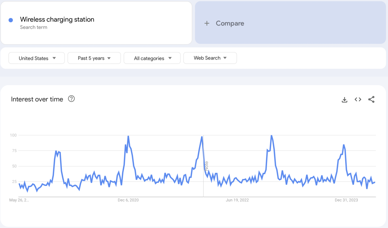 Wireless-charging-stations-google-trends-1280x754.png