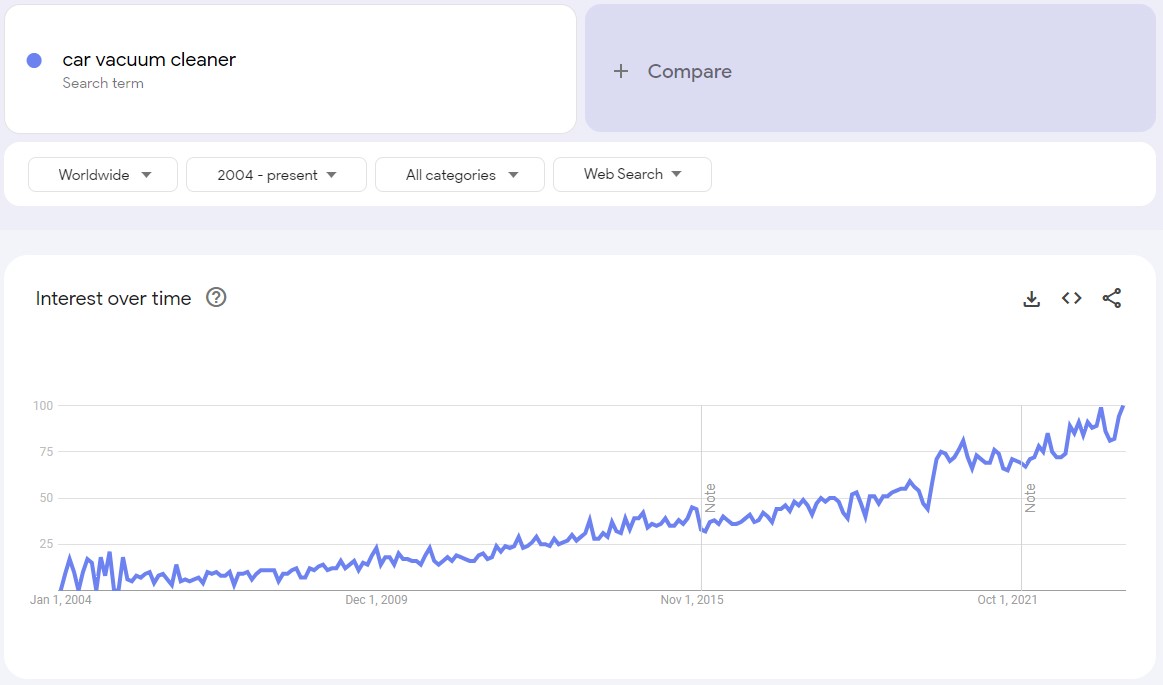 car vacuum cleaner google trends graph